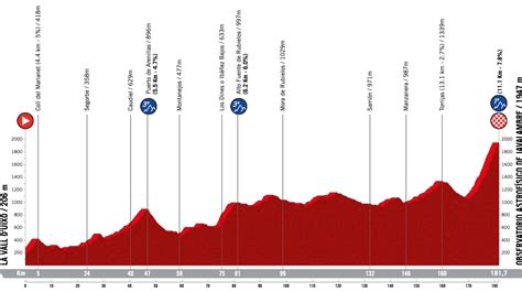 vuelta betting|oddschecker cycling.